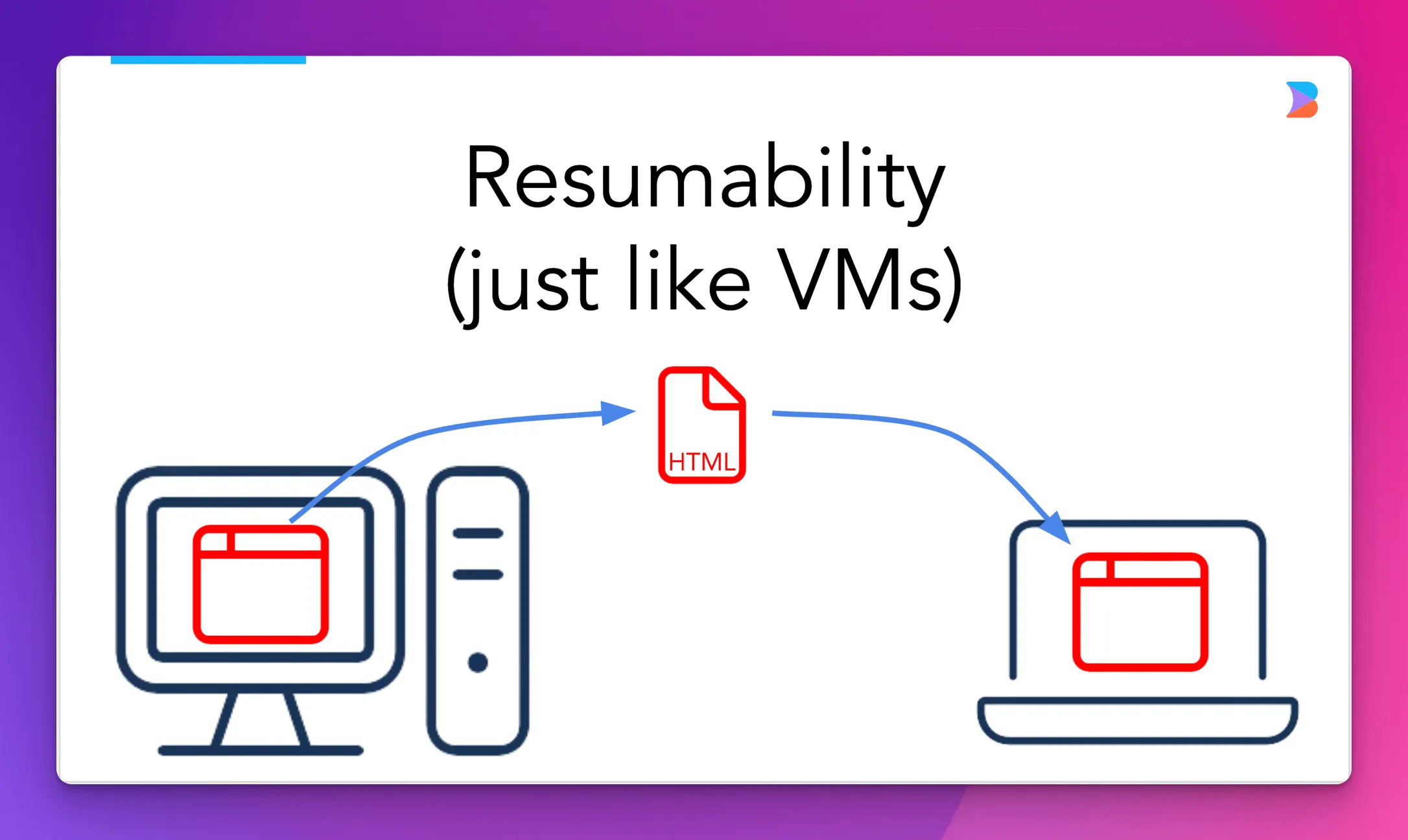 Resumability - just like VMs
